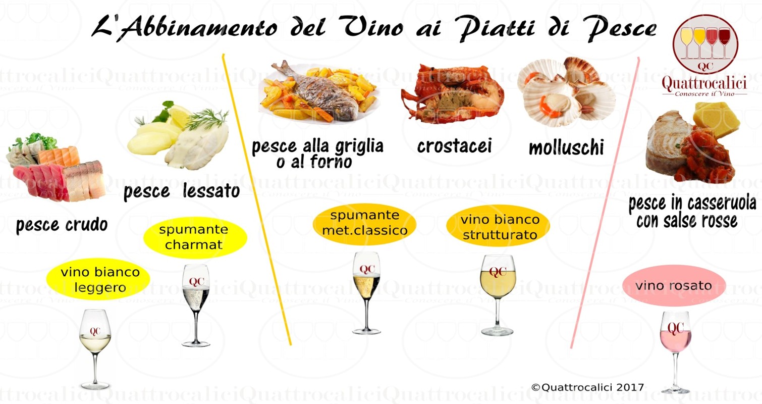 aVino bianco per il pesce